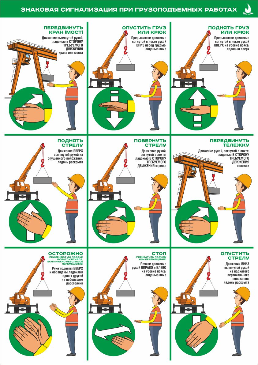 Знаковая сигнализация стропальщика в картинках