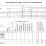 Компания ГАСЗНАК успешно прошла внеплановую специальную оценку условий труда в связи с расширением штата