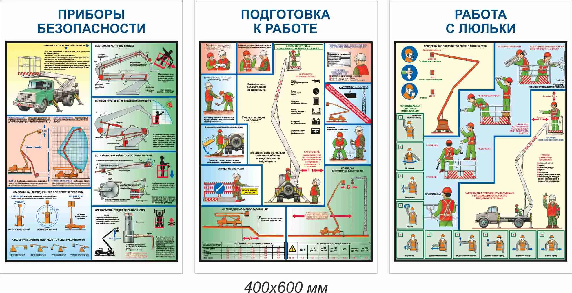 Замена прибора безопасности. Приборы безопасности люльки подъемника. Приборы безопасности. Соуэло плакаты по охране труда. Учебные плакаты по сварке.