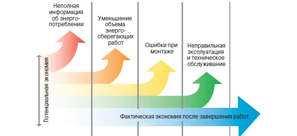 Энергоаудит предприятия (4) timthumb.png