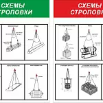 Стенды и плакаты Схема строповки при производстве погрузочно-разгрузочных работ 